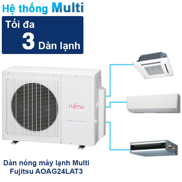 Dàn nóng máy lạnh Multi Fujitsu 2.5 HP AOAG24LAT3 Inverter