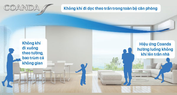 Máy lạnh Daikin FTKB25XVMV - Luồng gió thoải mái Coanda tránh gió thổi trực tiếp vào người