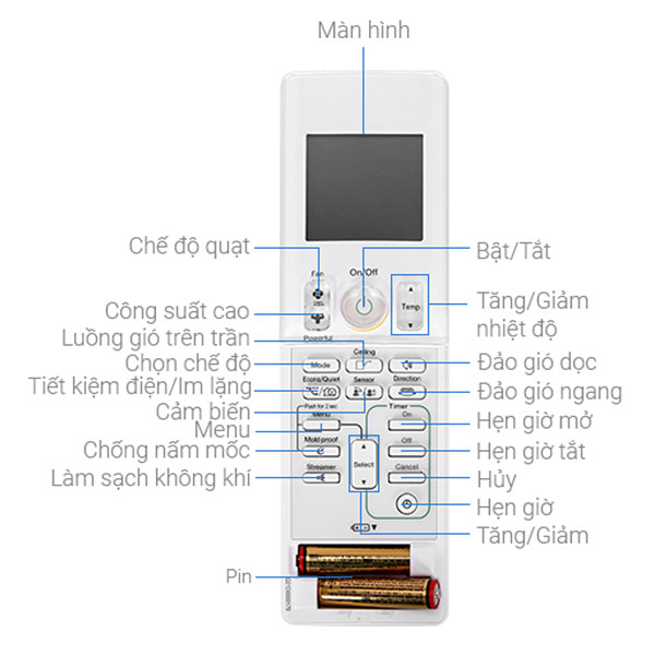 Máy lạnh Daikin Inverter 1.5 HP FTKZ35VVMV - Hướng dẫn sử dụng các nút chức năng trên Remote