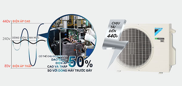 Máy lạnh Daikin Inverter 2 HP FTKY50WVMV - Công nghệ super PCB bảo vệ bo mạch dàn nóng khi điện áp thay đổi